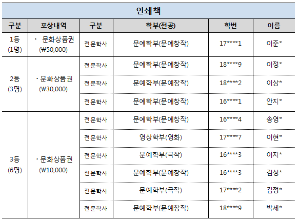 2018학년도 다독상 수상자 발표
